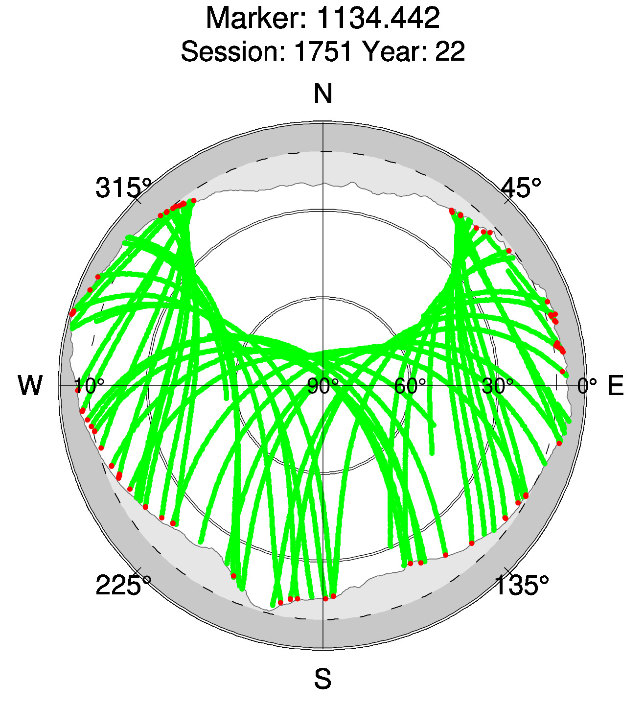 Skyplot of station 0518, Session 1750