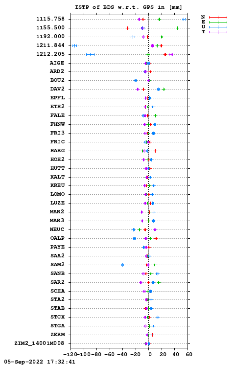 ISTP plot, Session 1710, System C