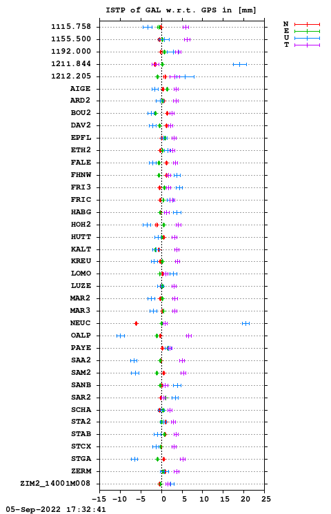 ISTP plot, Session 1710, System E