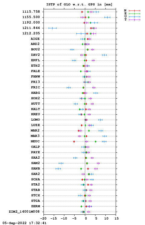 ISTP plot, Session 1710, System R