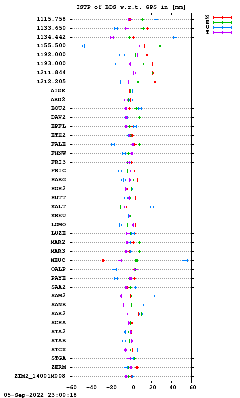 ISTP plot, Session 1720, System C