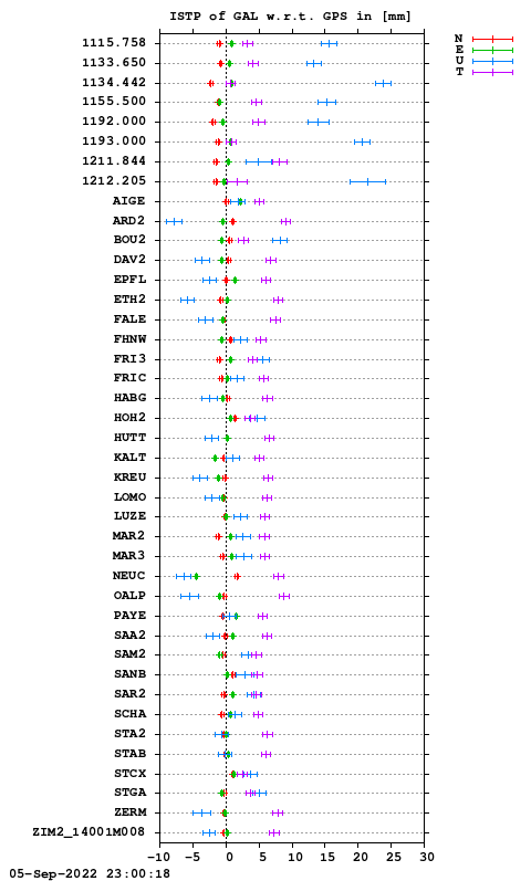 ISTP plot, Session 1720, System E