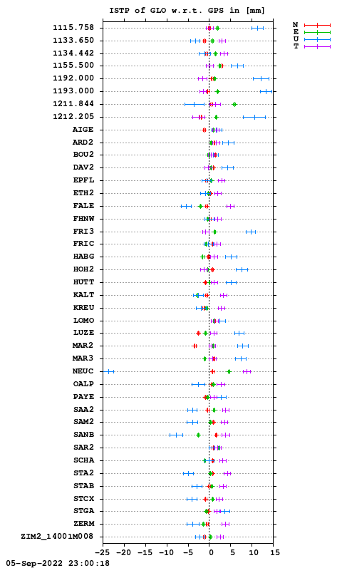 ISTP plot, Session 1720, System R
