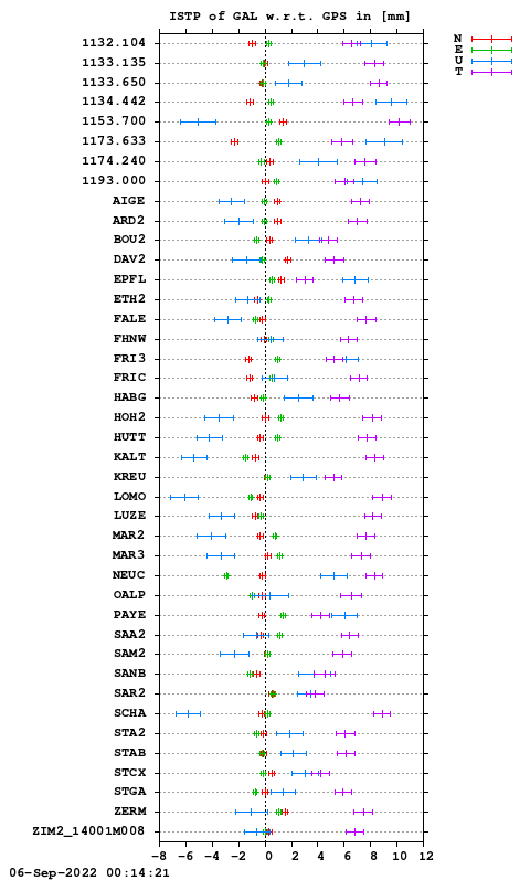 ISTP plot, Session 1730, System E