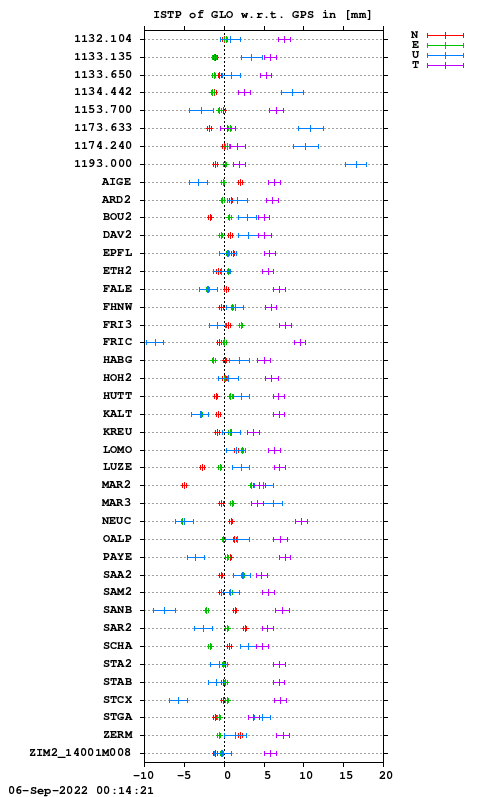 ISTP plot, Session 1730, System R