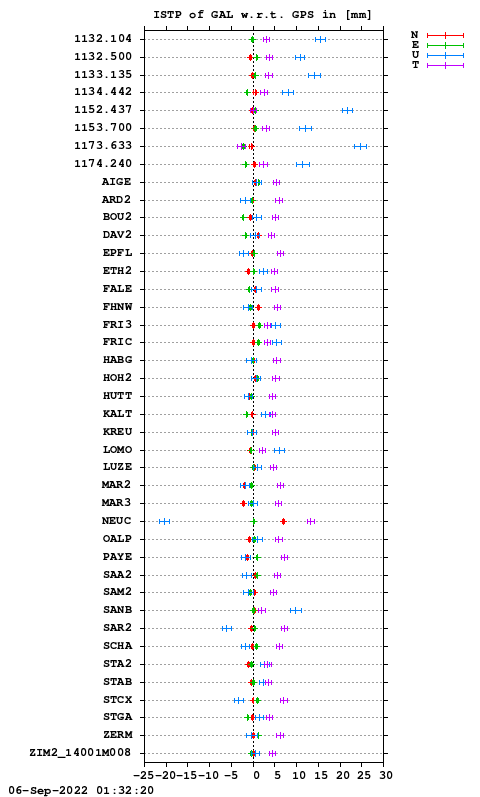 ISTP plot, Session 1740, System E