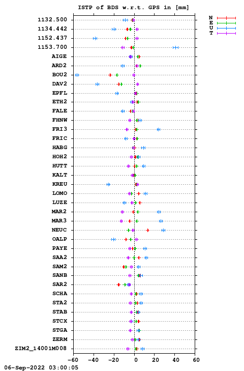 ISTP plot, Session 1750, System C