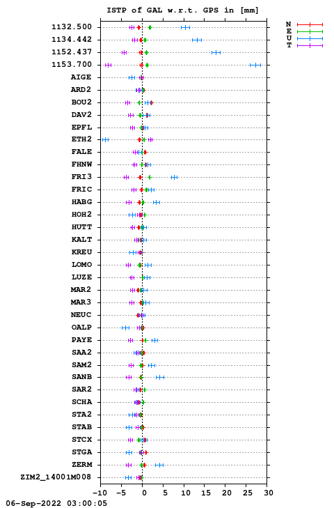 ISTP plot, Session 1750, System E