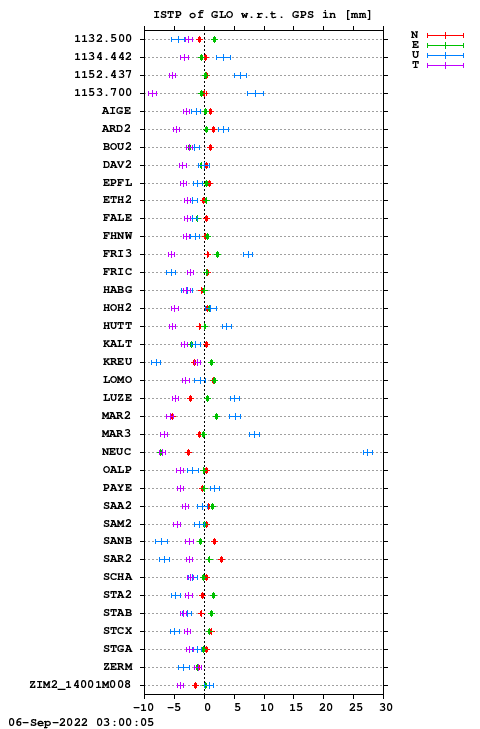 ISTP plot, Session 1750, System R