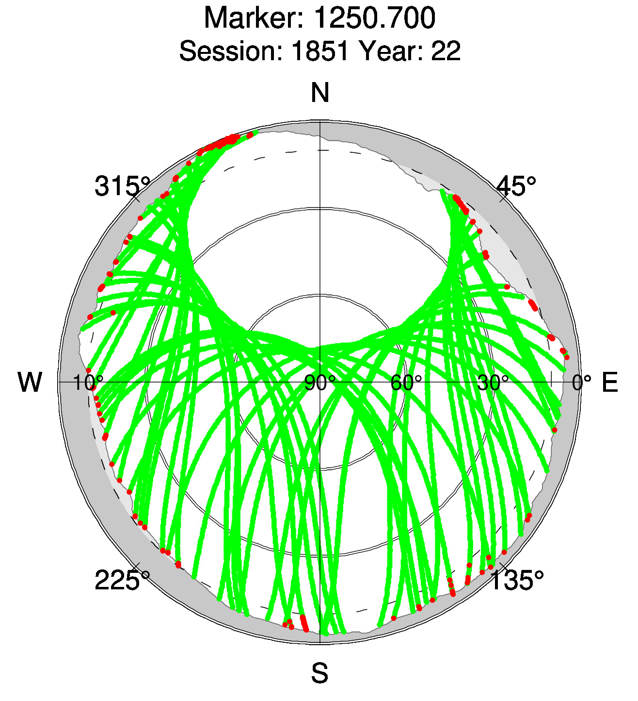 Skyplot of station 0511, Session 1850