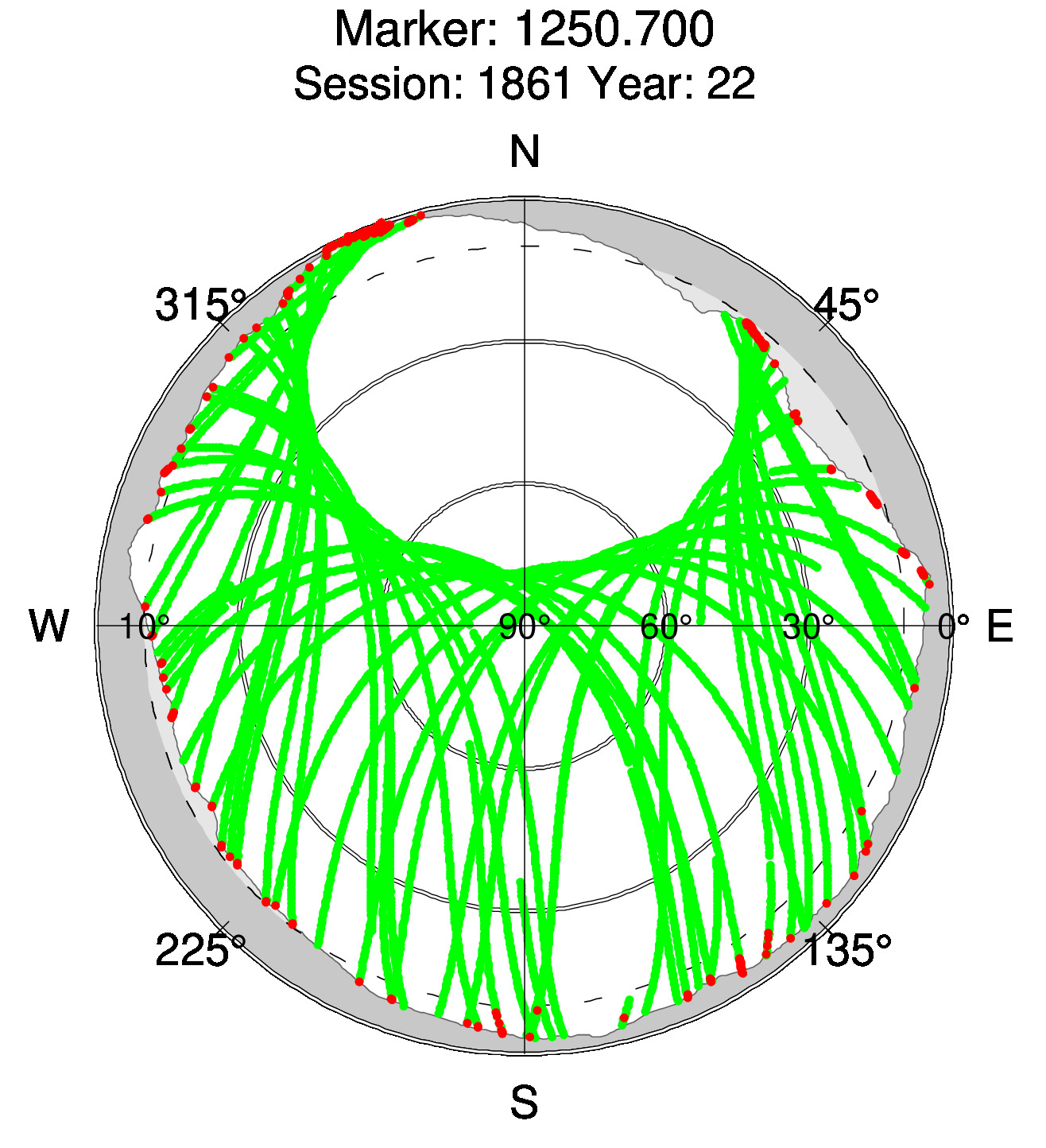 Skyplot of station 0511, Session 1860