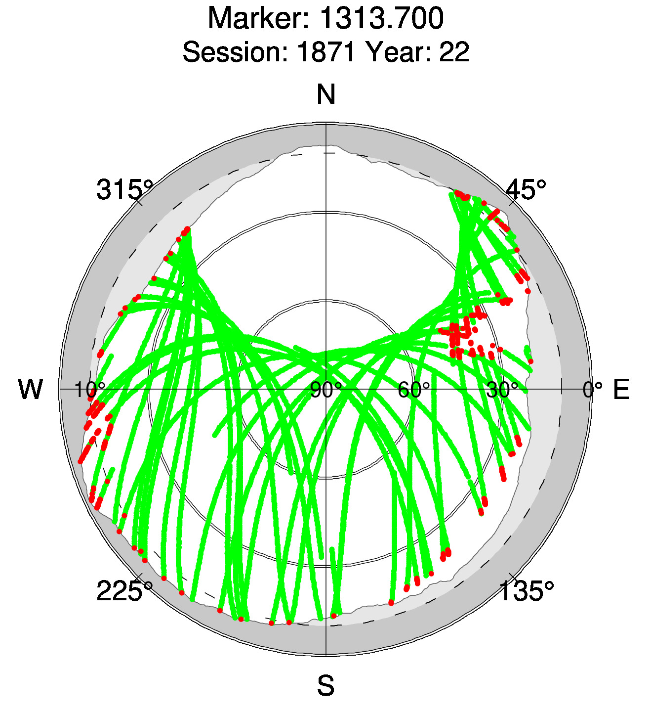 Skyplot of station 0511, Session 1870