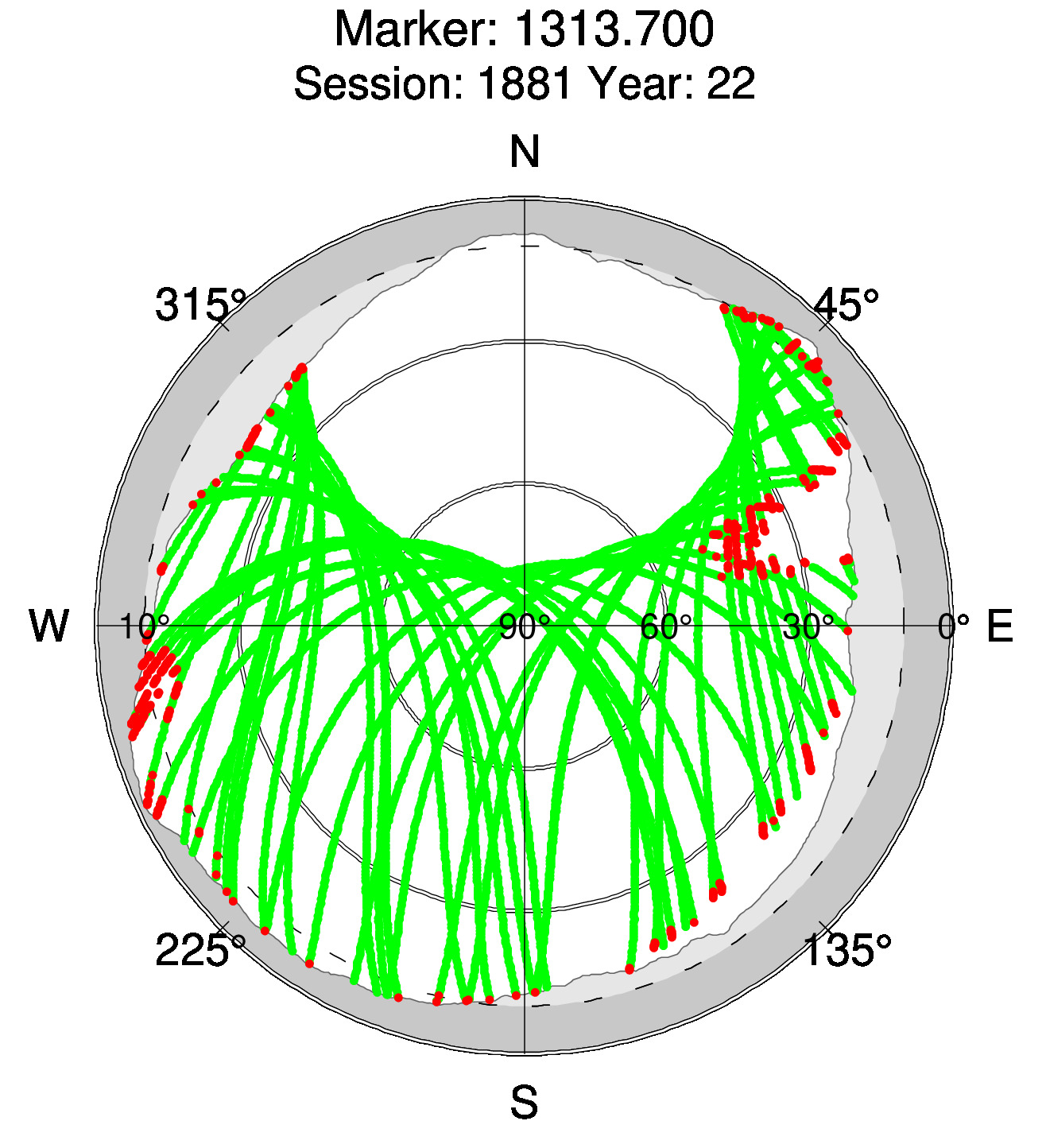 Skyplot of station 0511, Session 1880