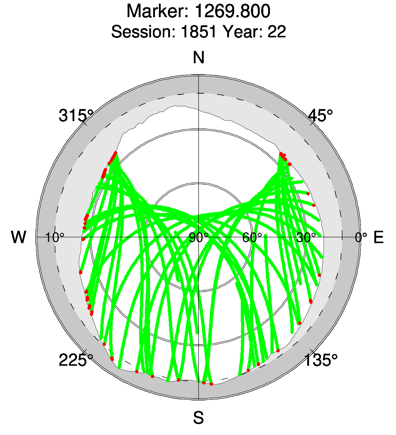 Skyplot of station 0512, Session 1850