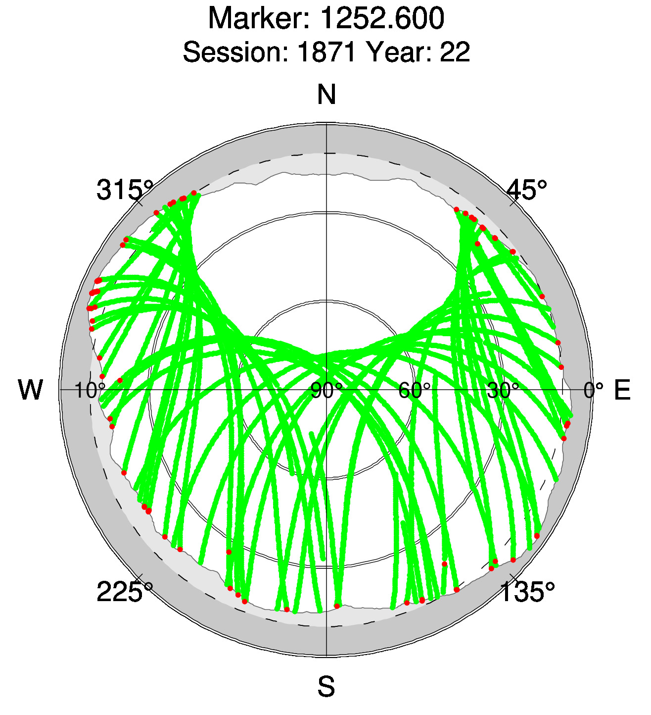 Skyplot of station 0512, Session 1870