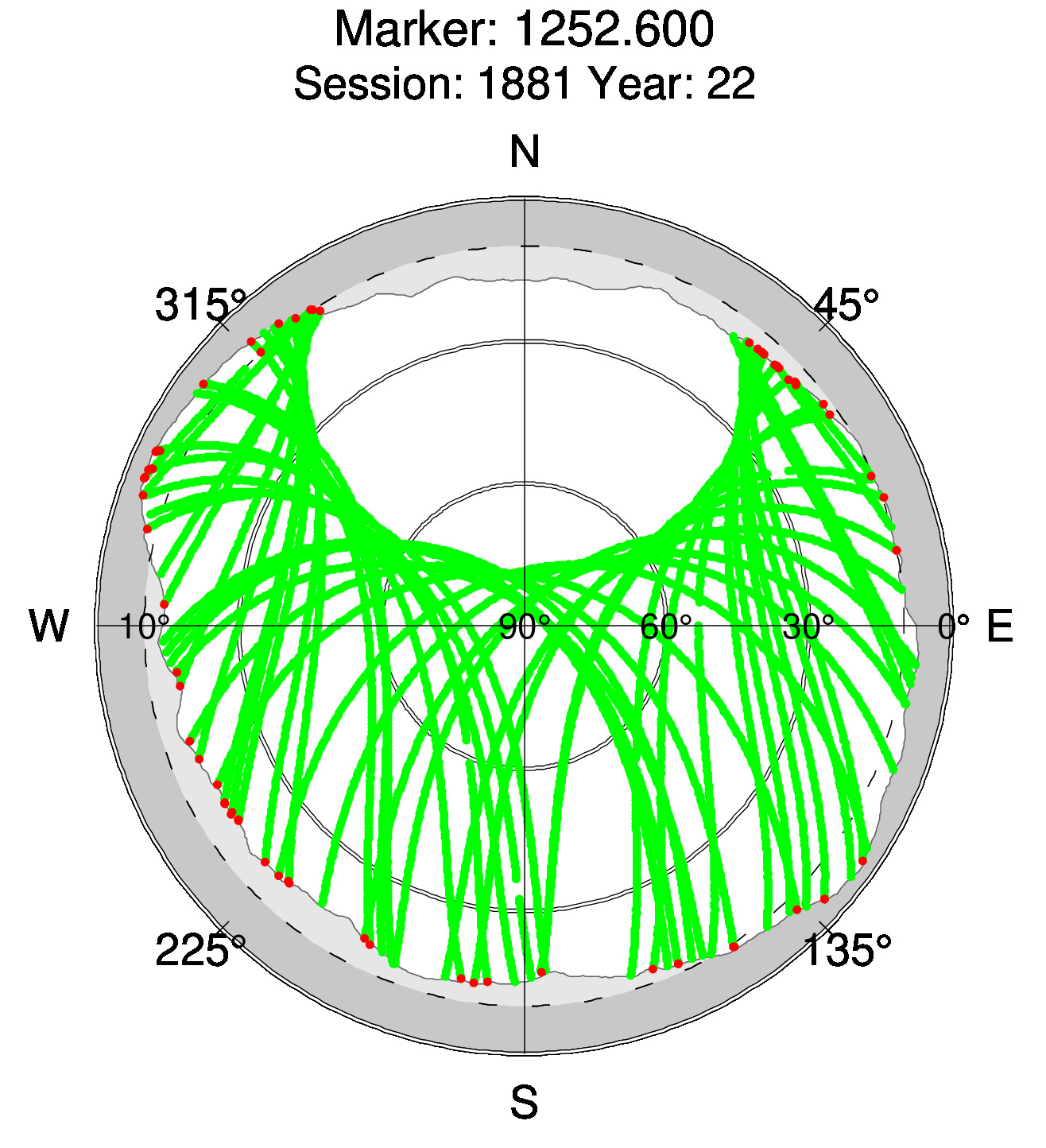 Skyplot of station 0512, Session 1880