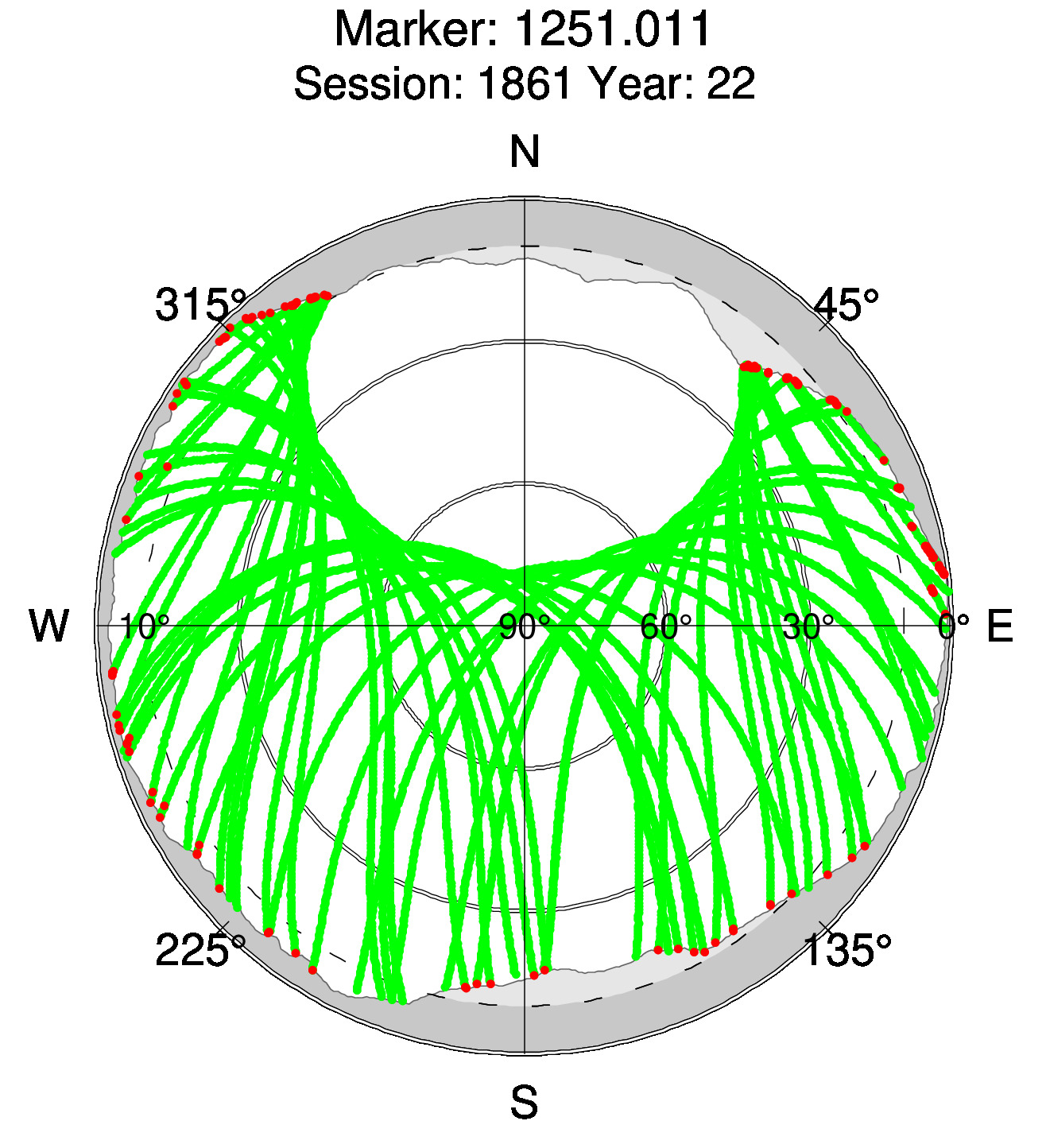 Skyplot of station 0513, Session 1860