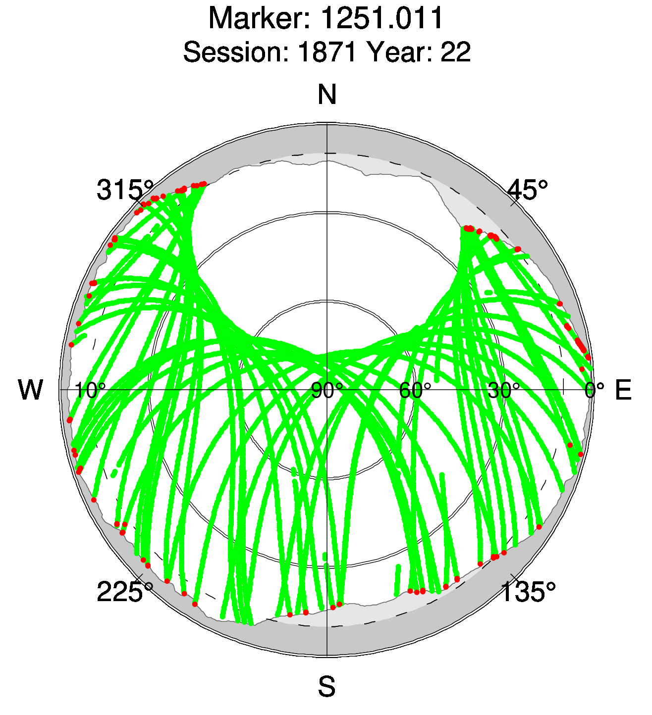 Skyplot of station 0513, Session 1870