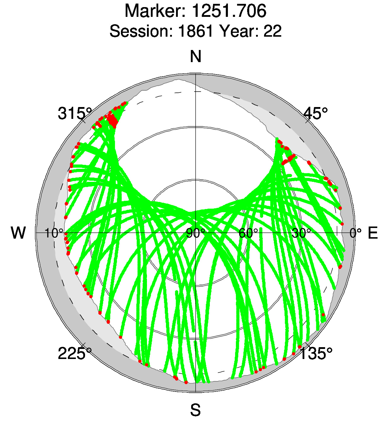 Skyplot of station 0514, Session 1860