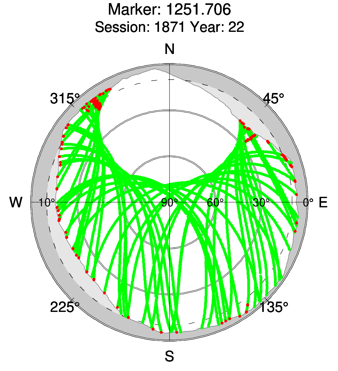 Skyplot of station 0514, Session 1870