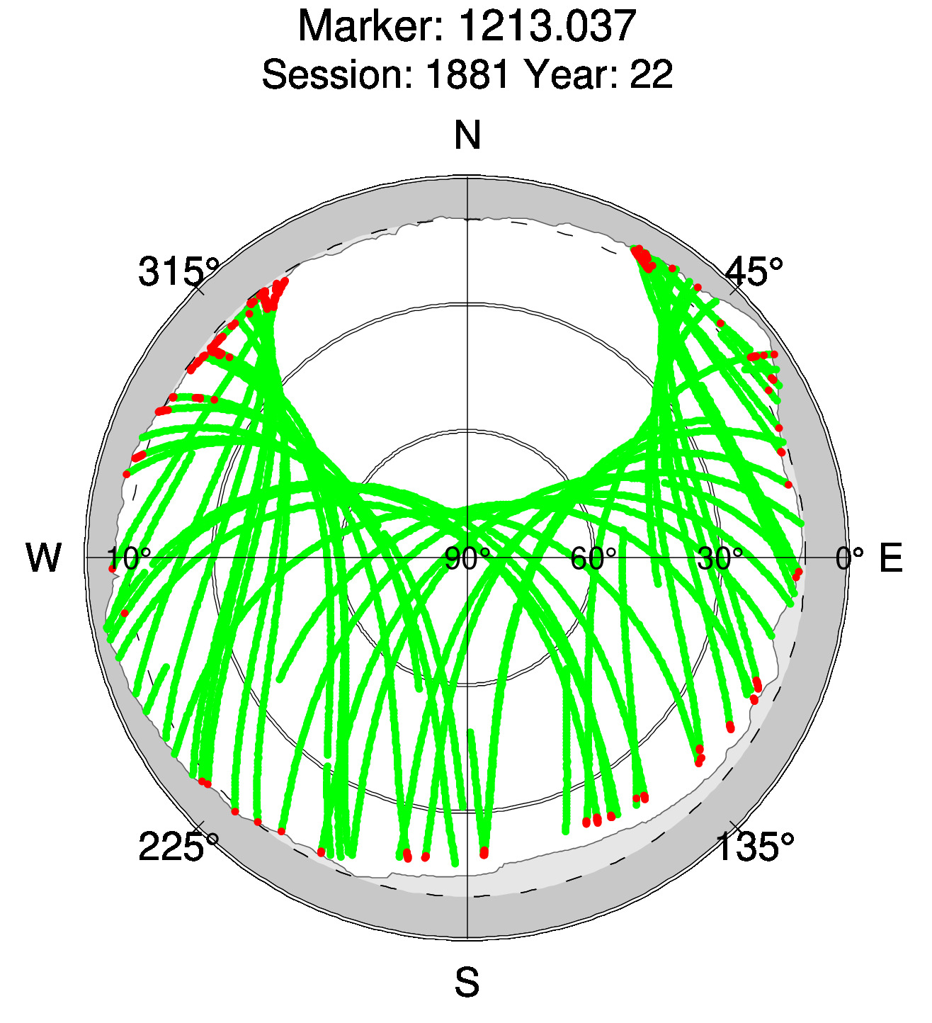 Skyplot of station 0514, Session 1880