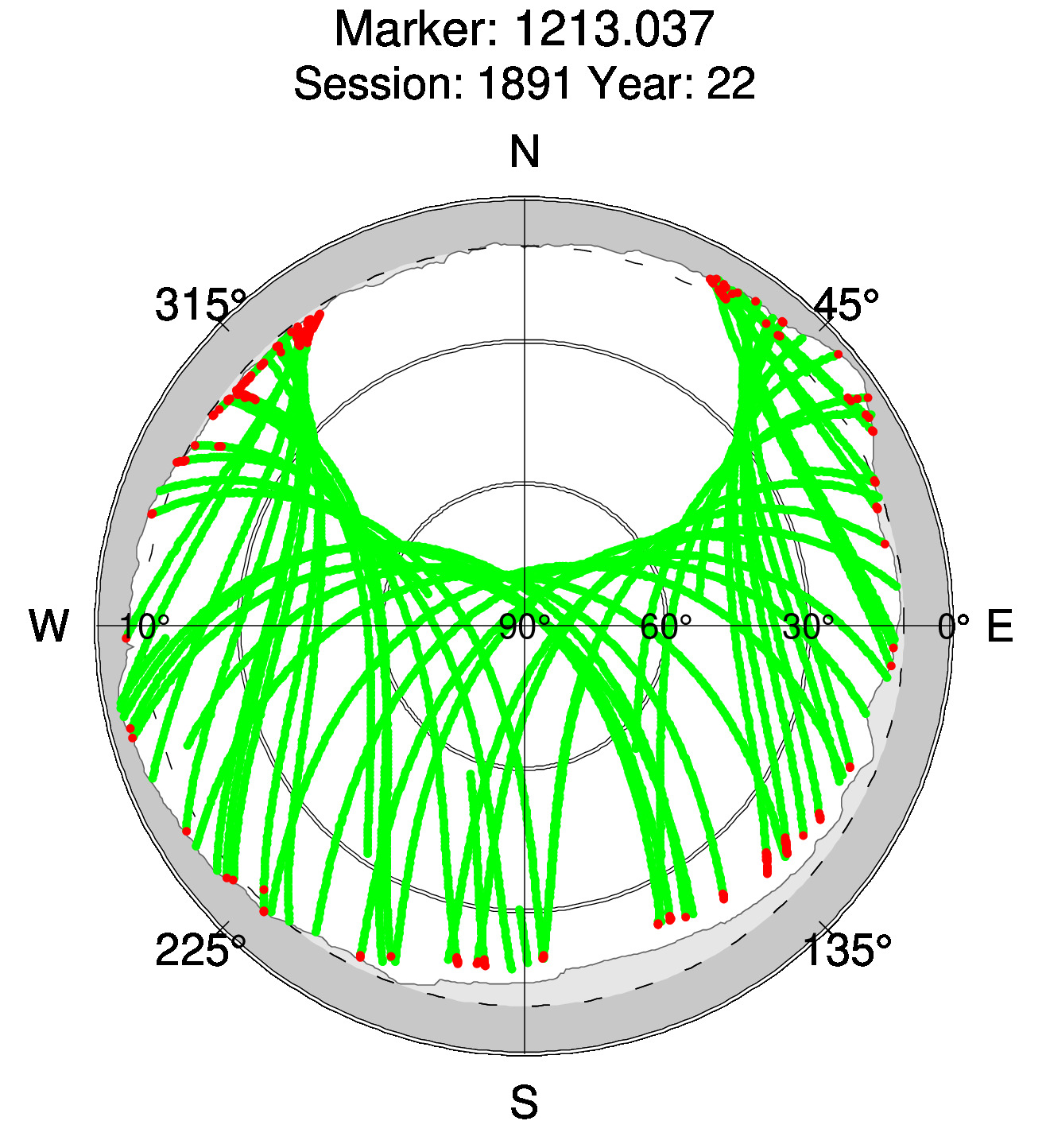 Skyplot of station 0514, Session 1890