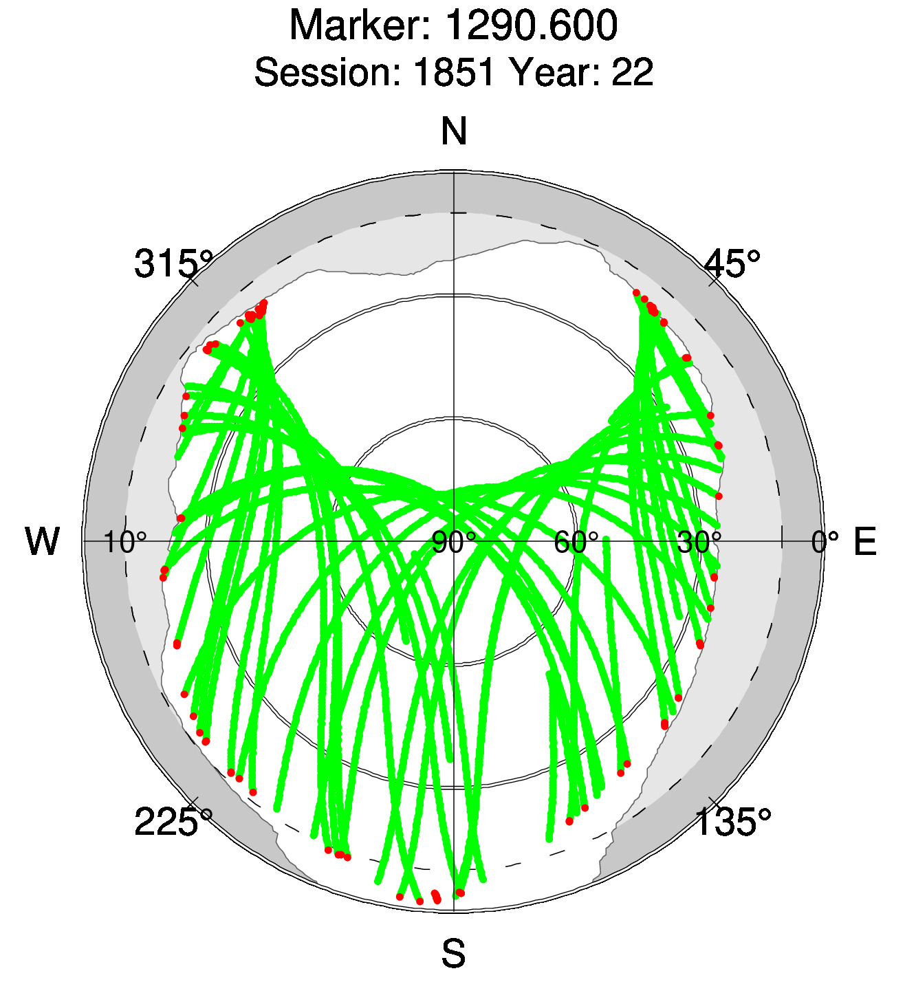 Skyplot of station 0515, Session 1850