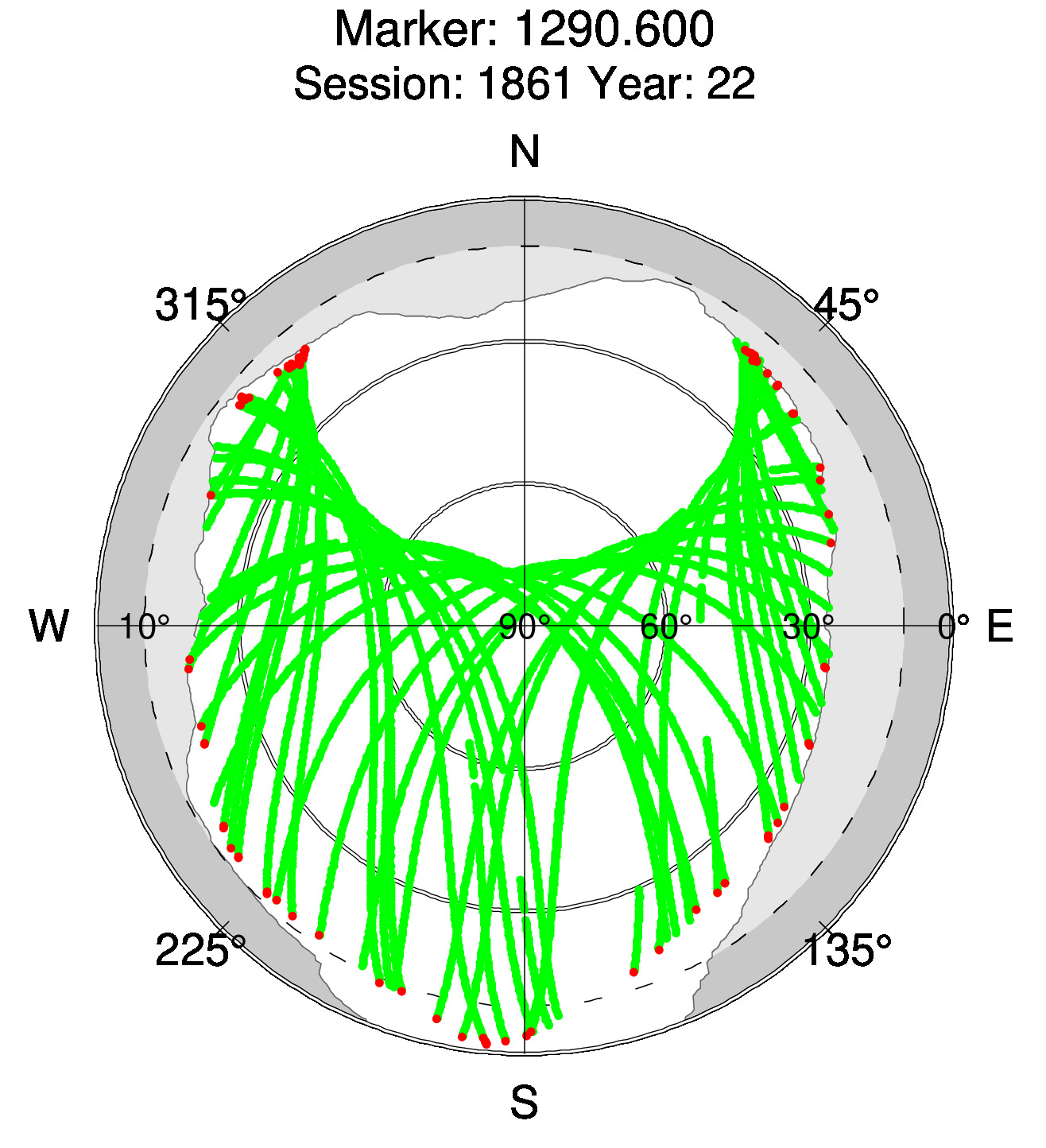 Skyplot of station 0515, Session 1860