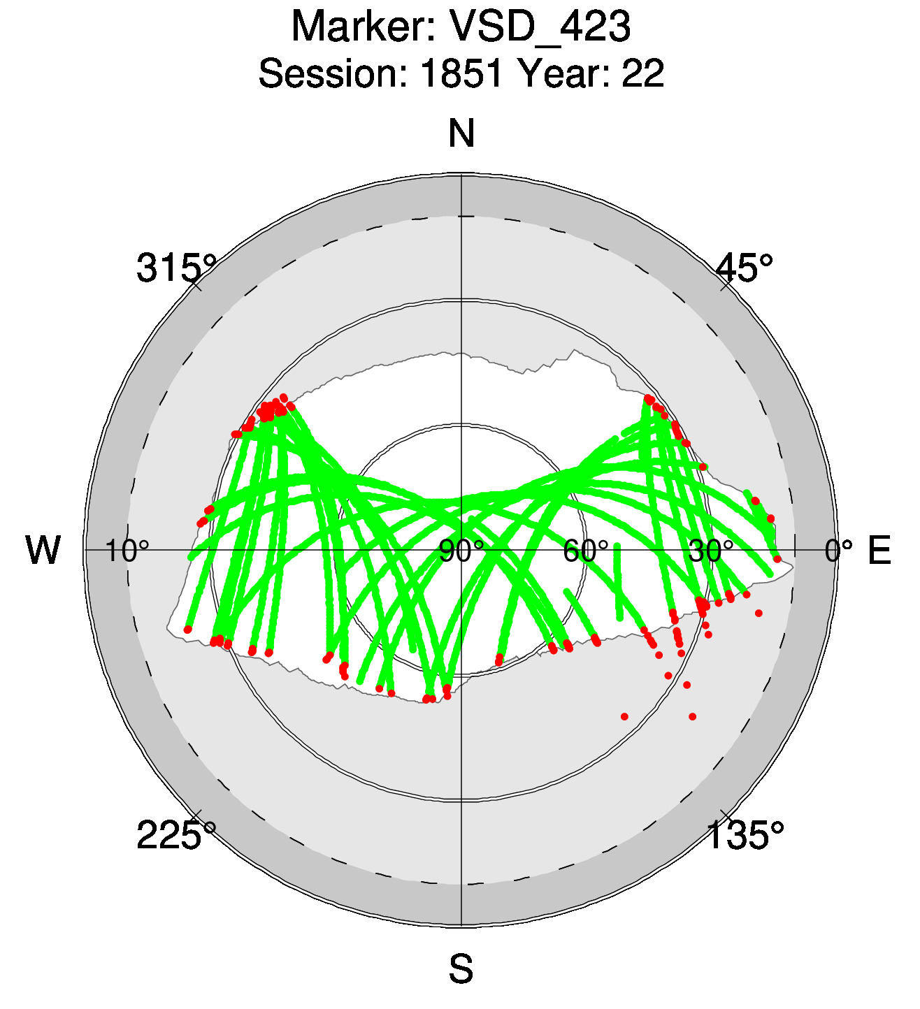 Skyplot of station 0516, Session 1850