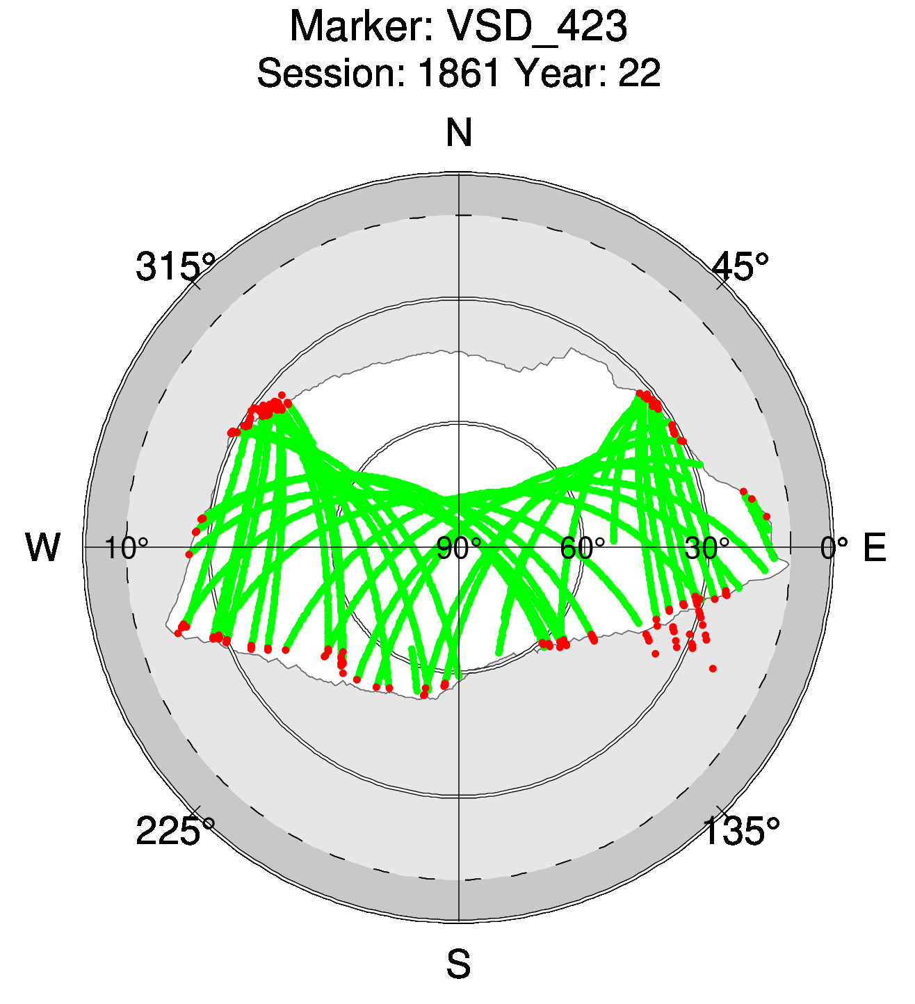 Skyplot of station 0516, Session 1860