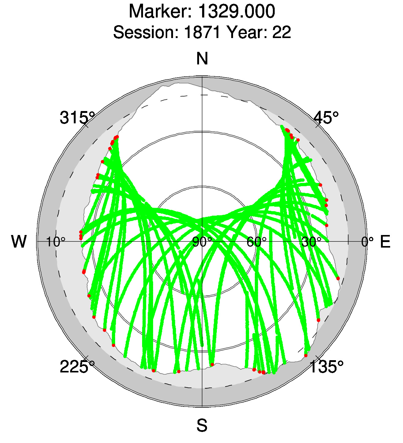 Skyplot of station 0516, Session 1870