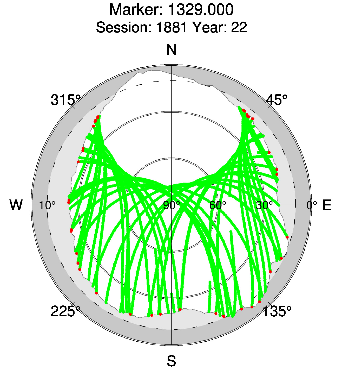 Skyplot of station 0516, Session 1880