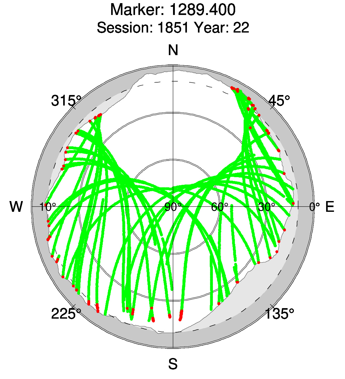 Skyplot of station 0517, Session 1850