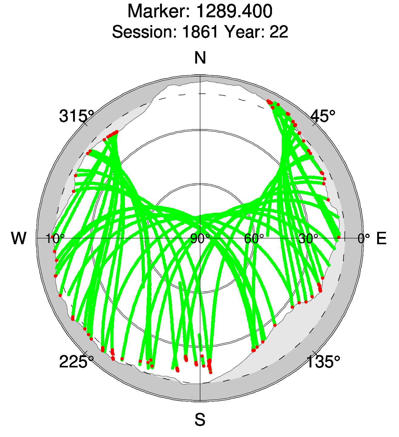 Skyplot of station 0517, Session 1860