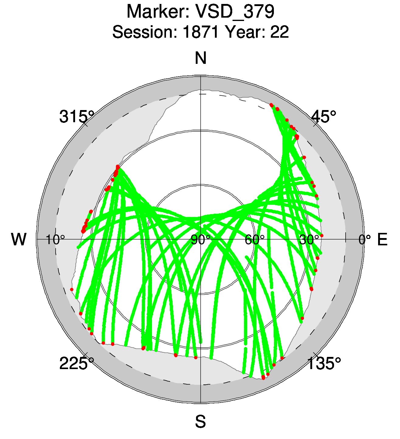 Skyplot of station 0517, Session 1870