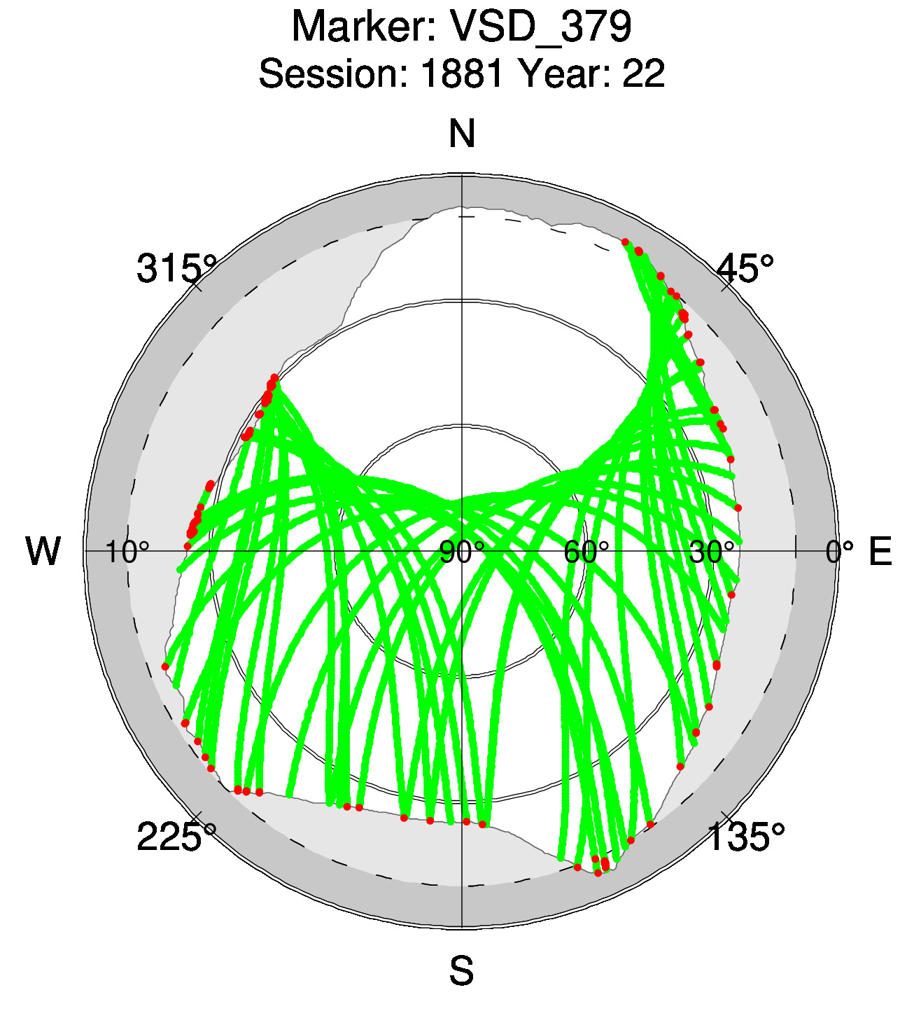 Skyplot of station 0517, Session 1880