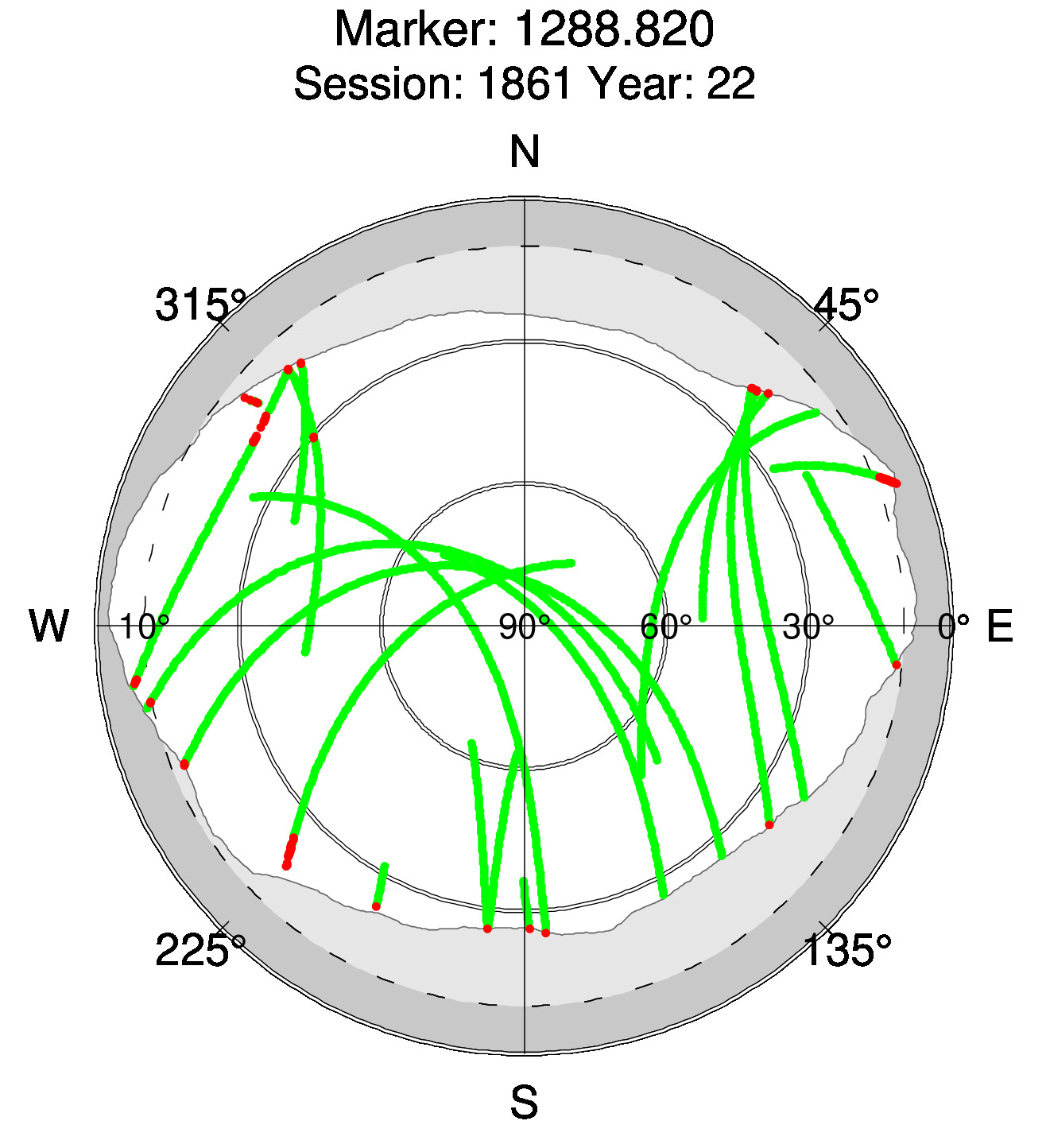 Skyplot of station 0518, Session 1860
