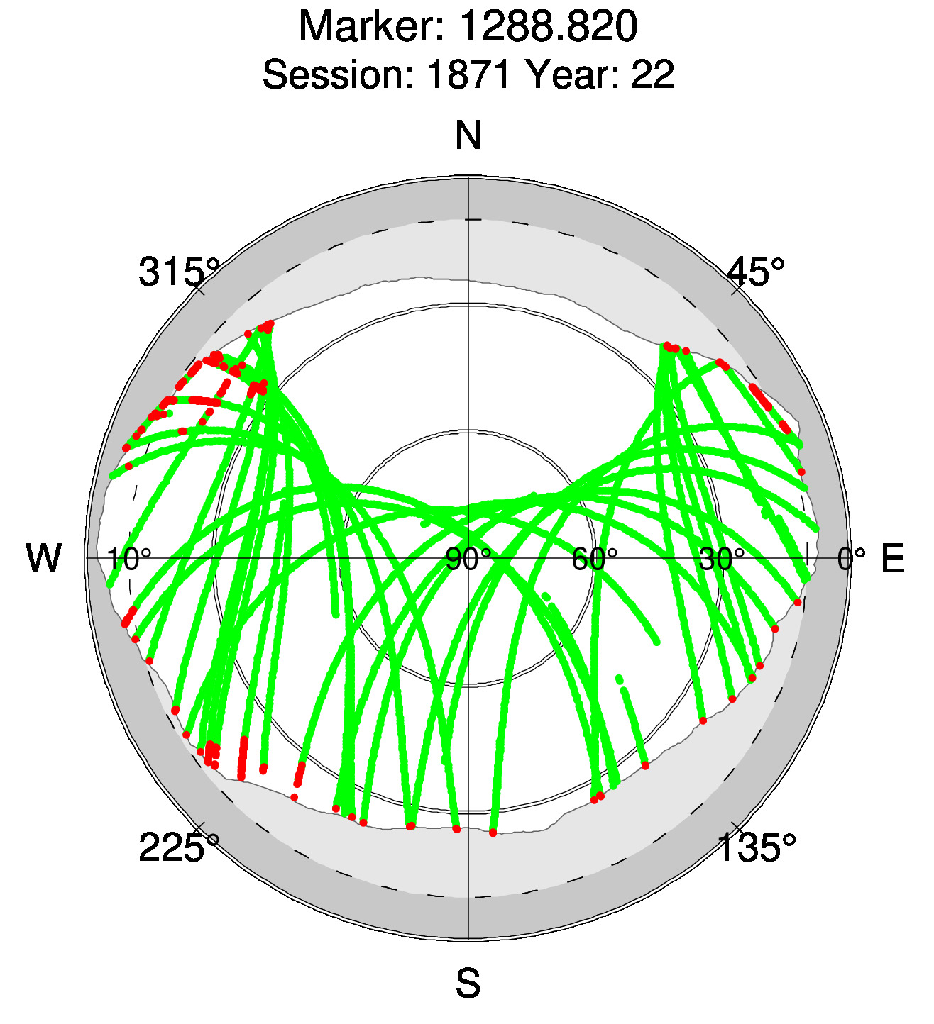 Skyplot of station 0518, Session 1870