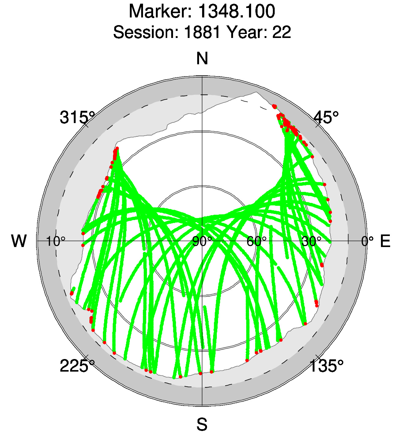Skyplot of station 0518, Session 1880