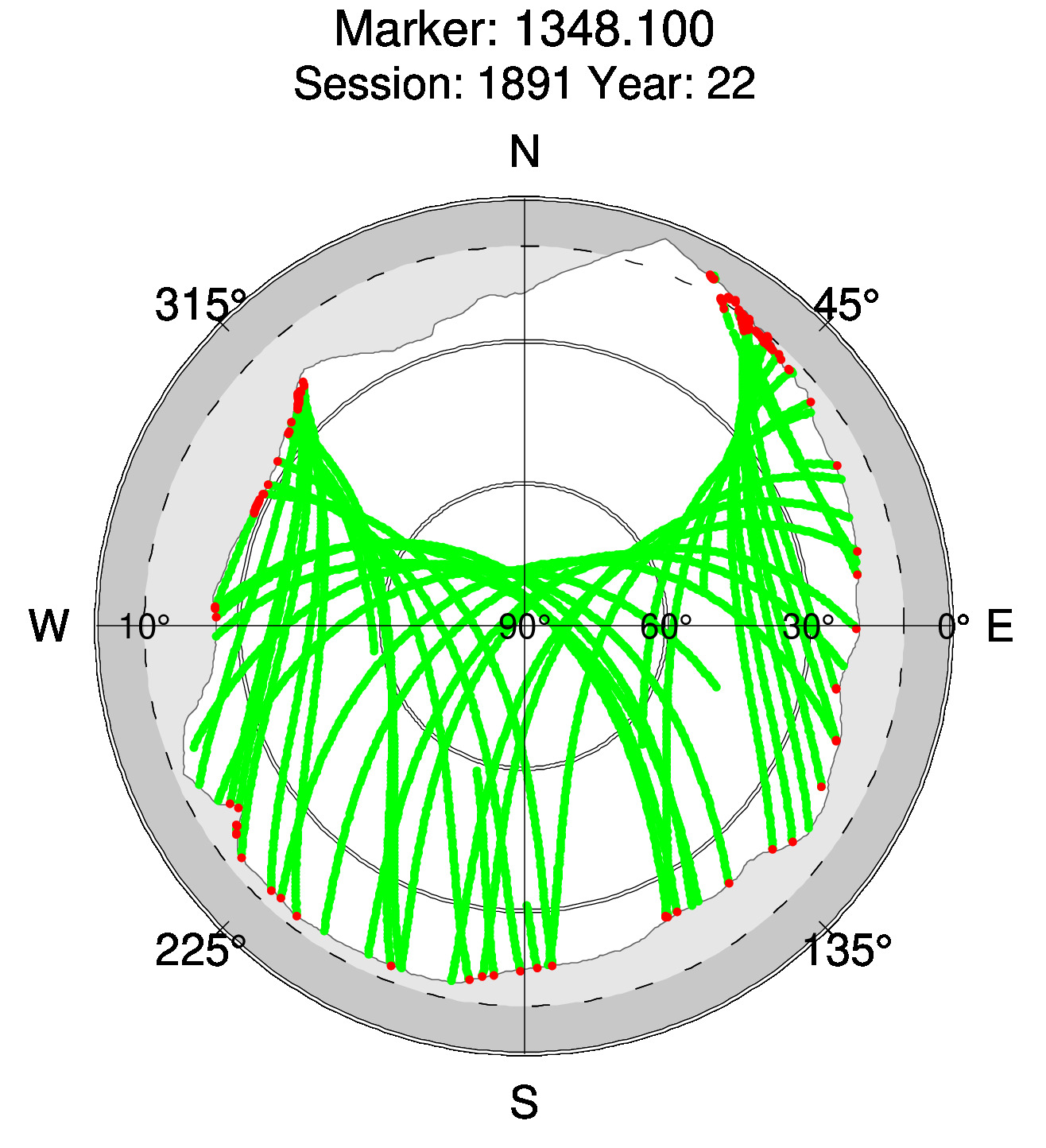 Skyplot of station 0518, Session 1890