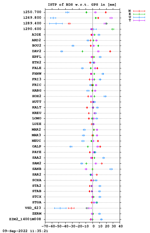 ISTP plot, Session 1850, System C