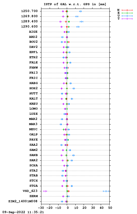ISTP plot, Session 1850, System E