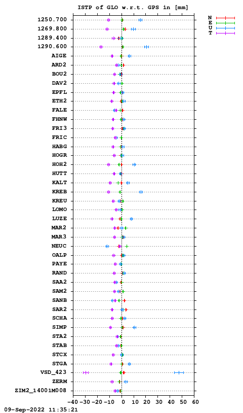 ISTP plot, Session 1850, System R