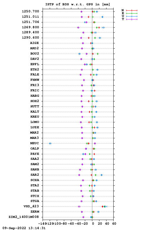 ISTP plot, Session 1860, System C