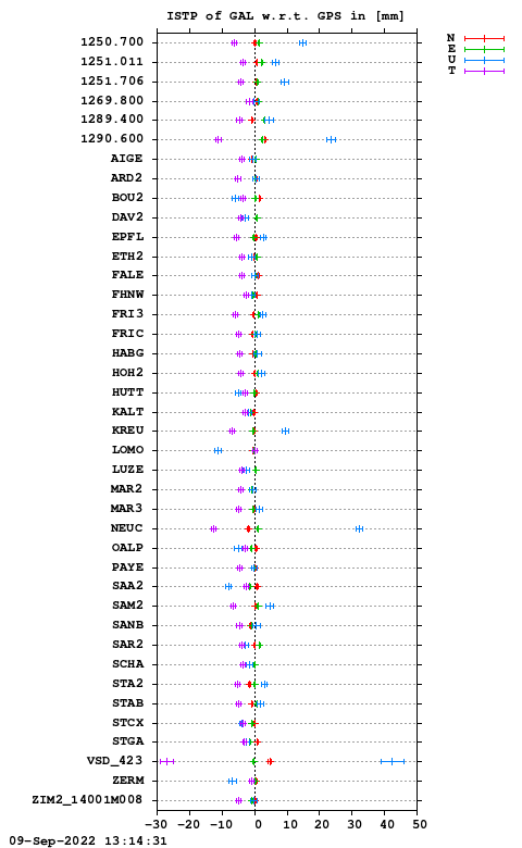 ISTP plot, Session 1860, System E