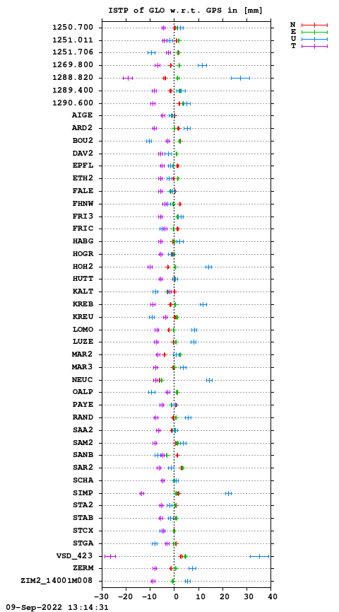 ISTP plot, Session 1860, System R