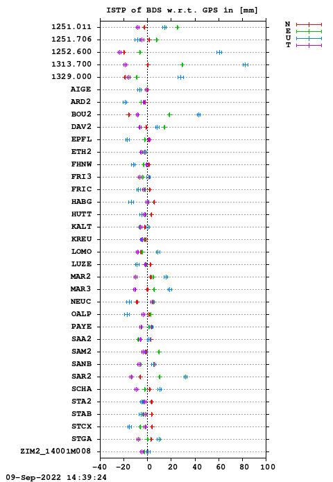 ISTP plot, Session 1870, System C