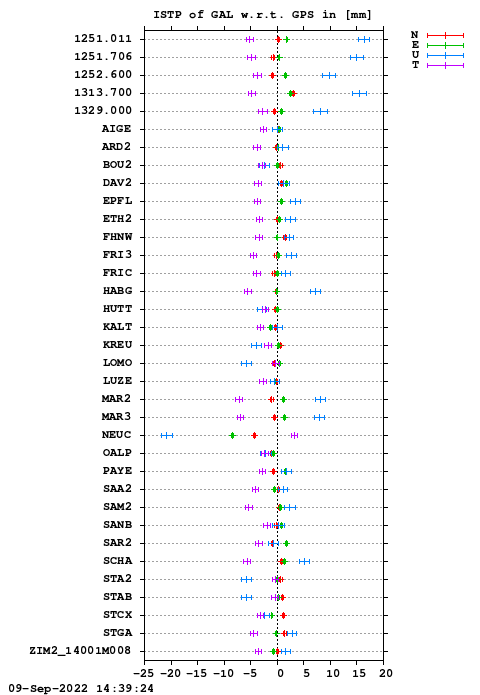 ISTP plot, Session 1870, System E