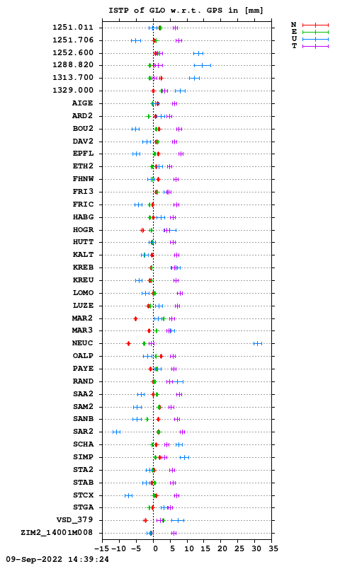ISTP plot, Session 1870, System R
