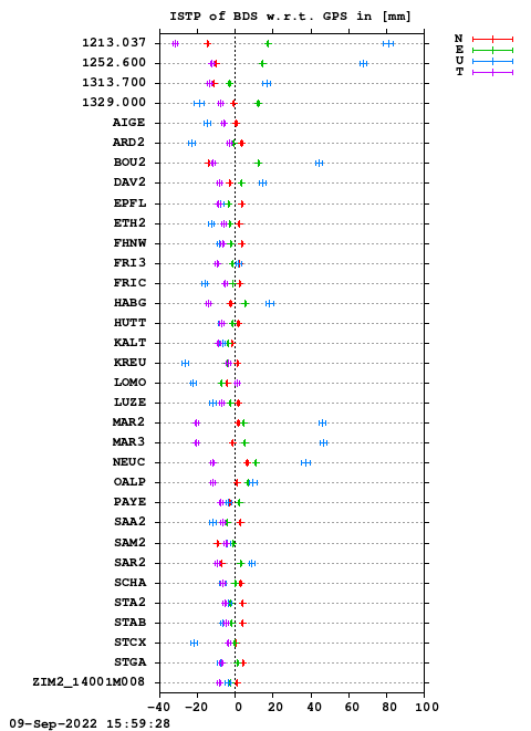 ISTP plot, Session 1880, System C
